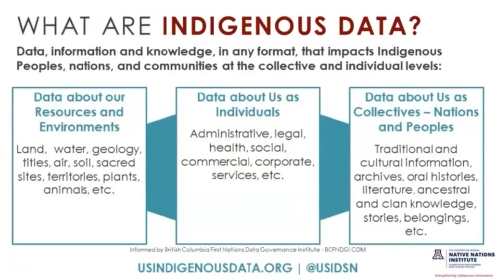Operationalizing the CARE Principles for Indigenous Data Governance” Webinar Operationalizing the CARE Principles for Indigenous Data Governance” Webinar
