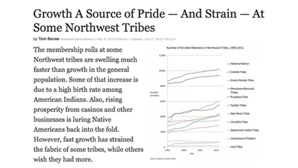Growth a Source of Pride - And Strain - At Some Northwest Tribes Growth a Source of Pride - And Strain - At Some Northwest Tribes