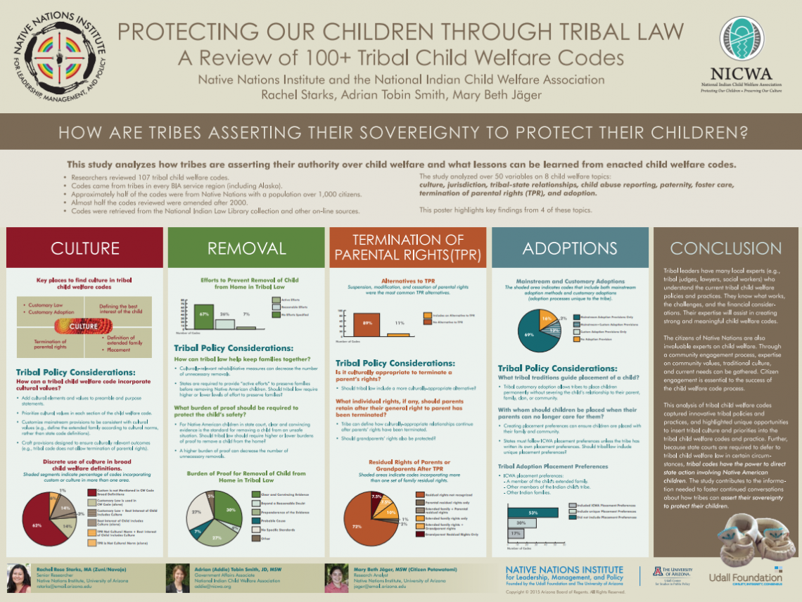 Protecting Our Children: A Review of 100+ Tribal Welfare Codes