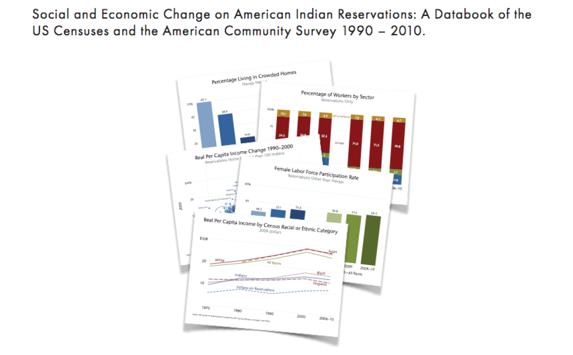 Social and Economic Change on American Indian Reservations: A Databook of the US Censuses and the American Community Survey 1990 â€“ 2010